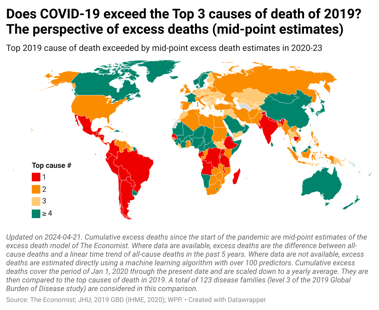 Pandemic severity based on mid-point estimates of excess mortality