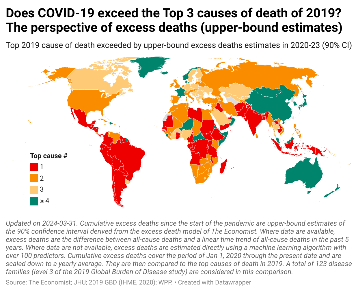 Pandemic severity based on upper-bound estimates of excess mortality