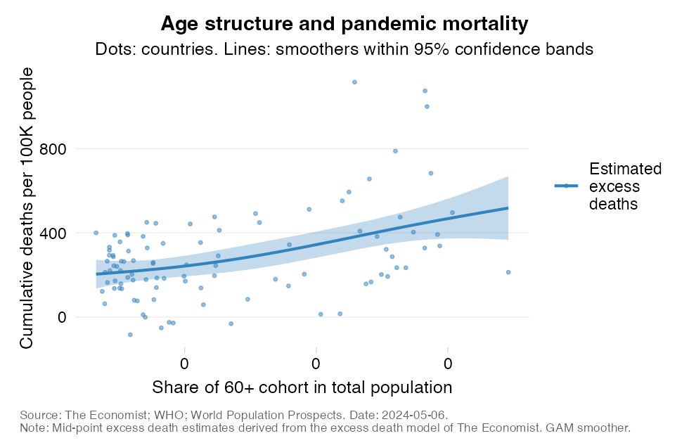 TREND_15_age_structure_mortality_comparison