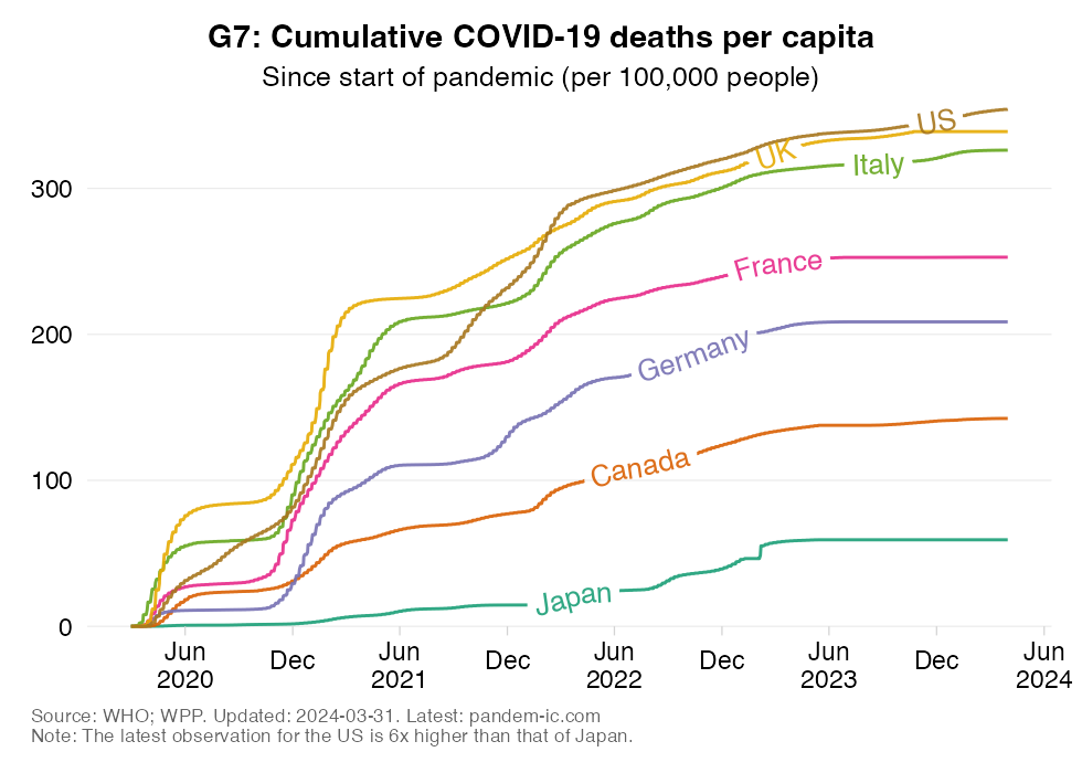 TREND_24_deaths_in_G7