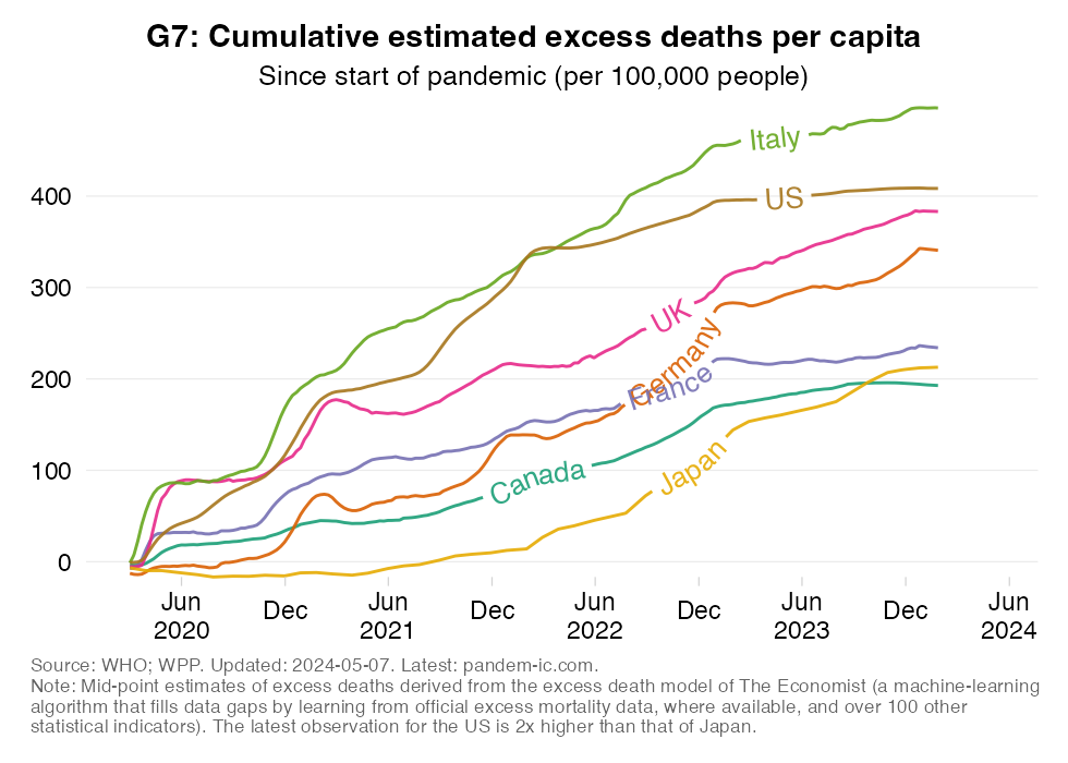 TREND_24_excess_deaths_in_G7