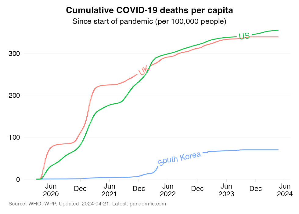 TREND_33_cumulative_deaths_South_Korea