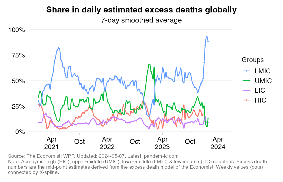 TREND_3_excess_mortality_distribution_daily