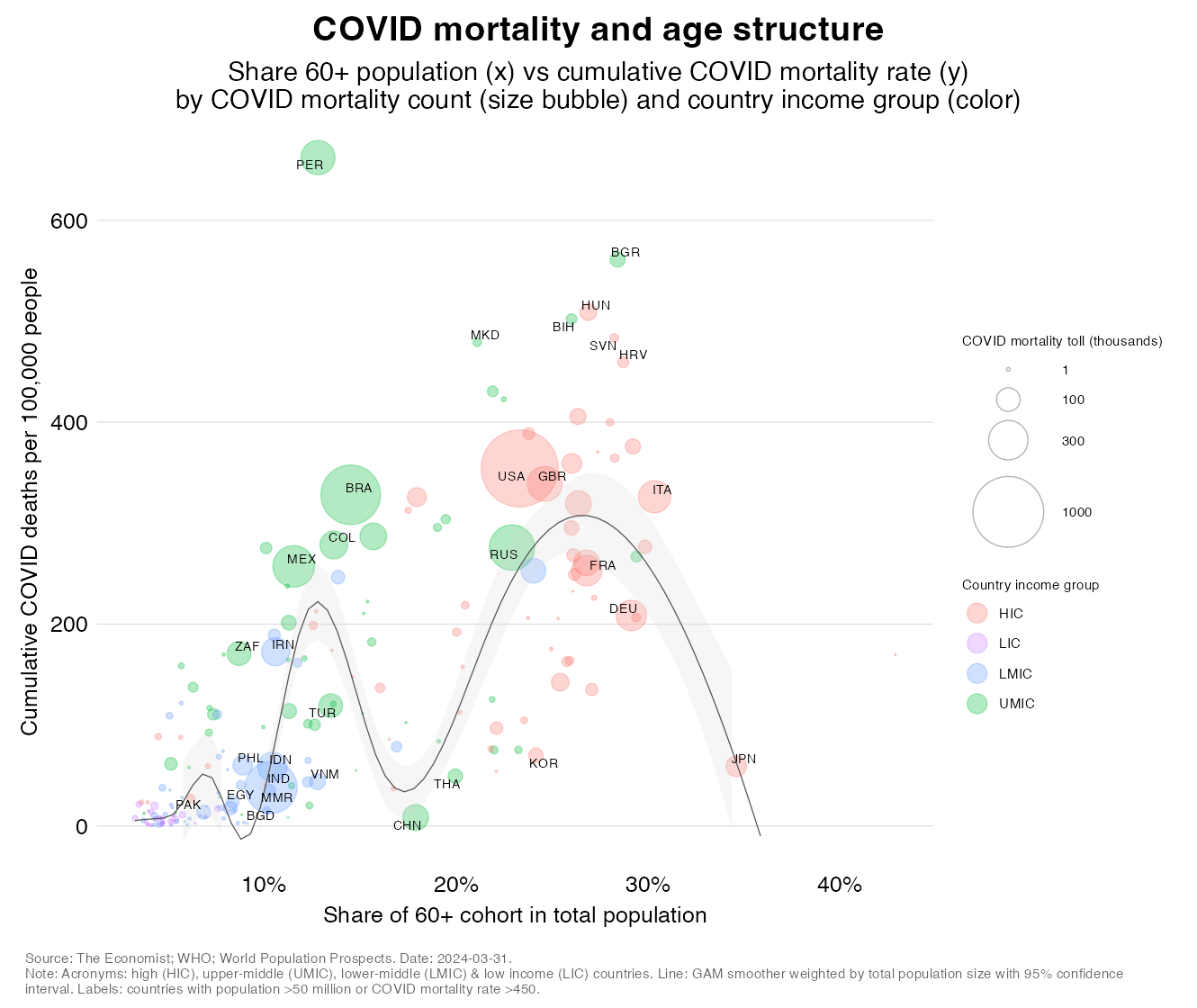 TREND_54_covid_mortality_age_structure_weighted
