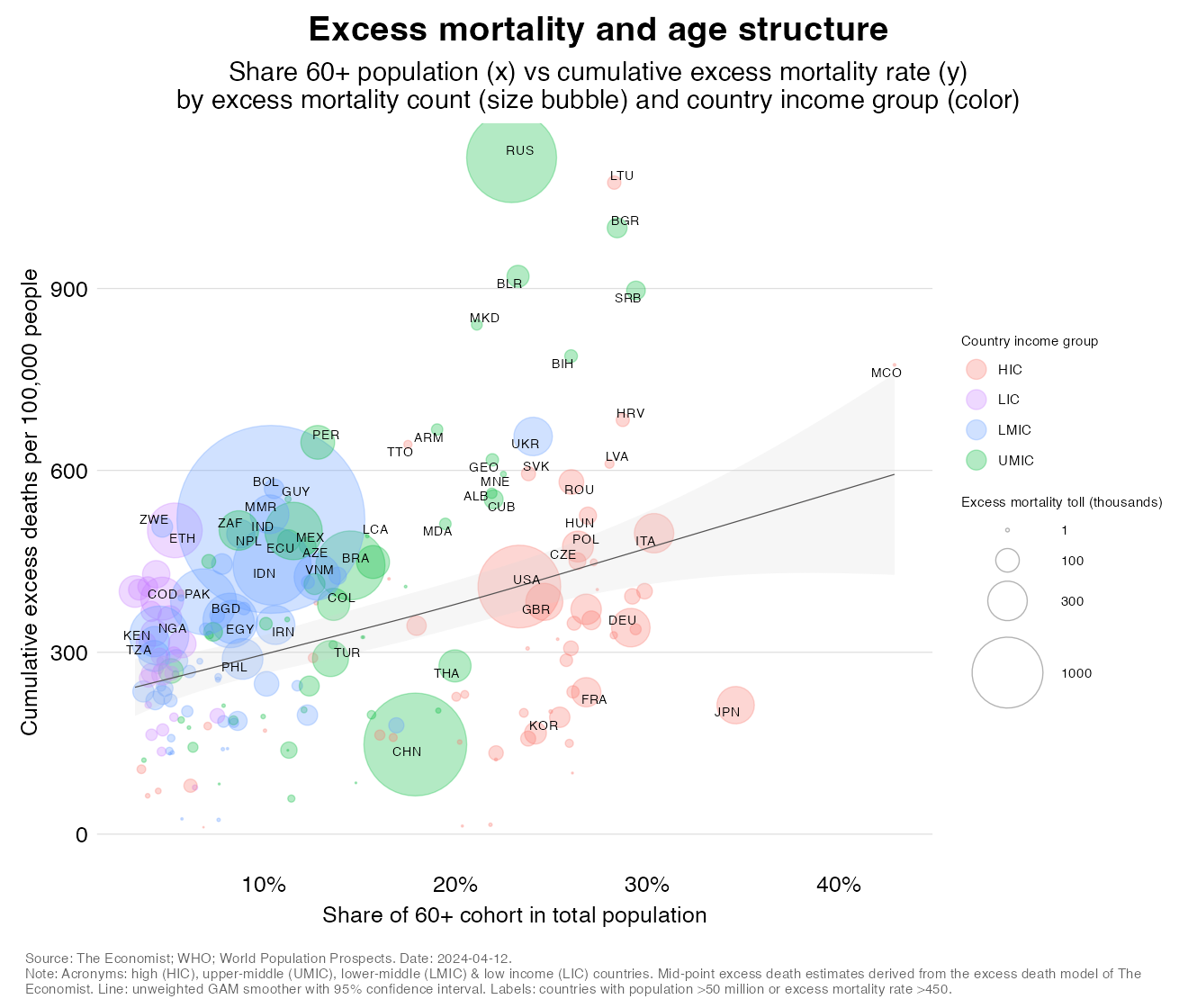 TREND_54_excess_mortality_age_structure_weighted