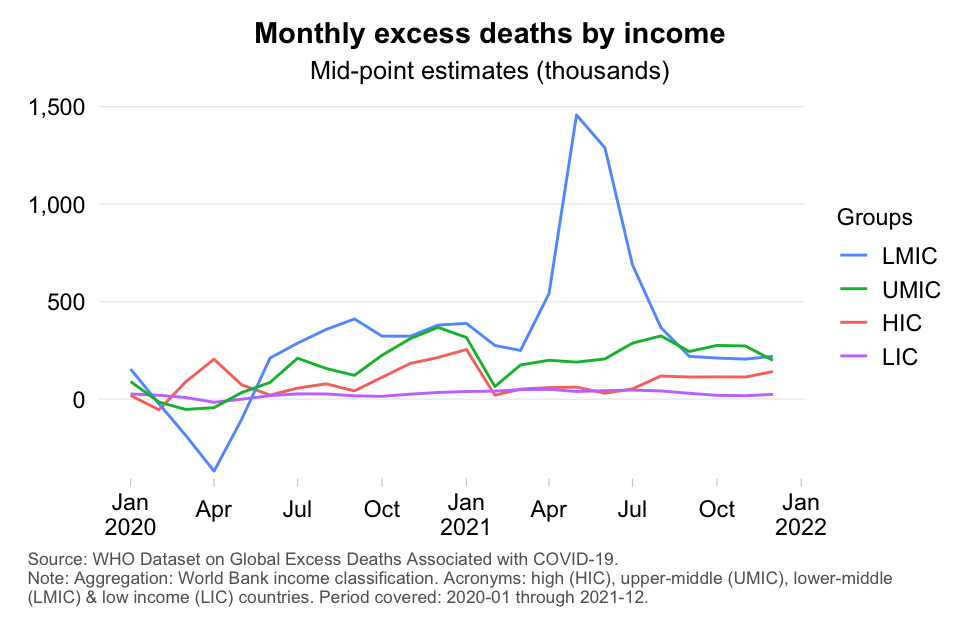WHO_excess_mortality