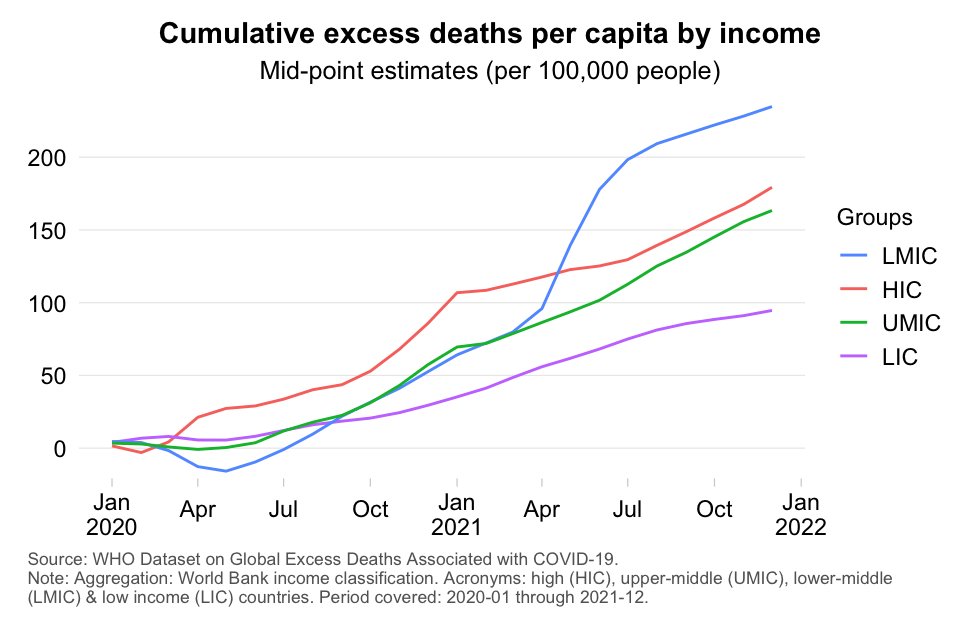 WHO_excess_mortality_rate_cumulatively