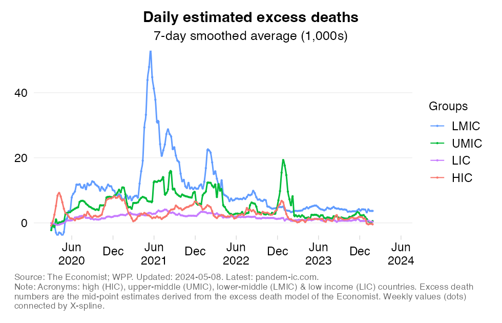 excess_mortality