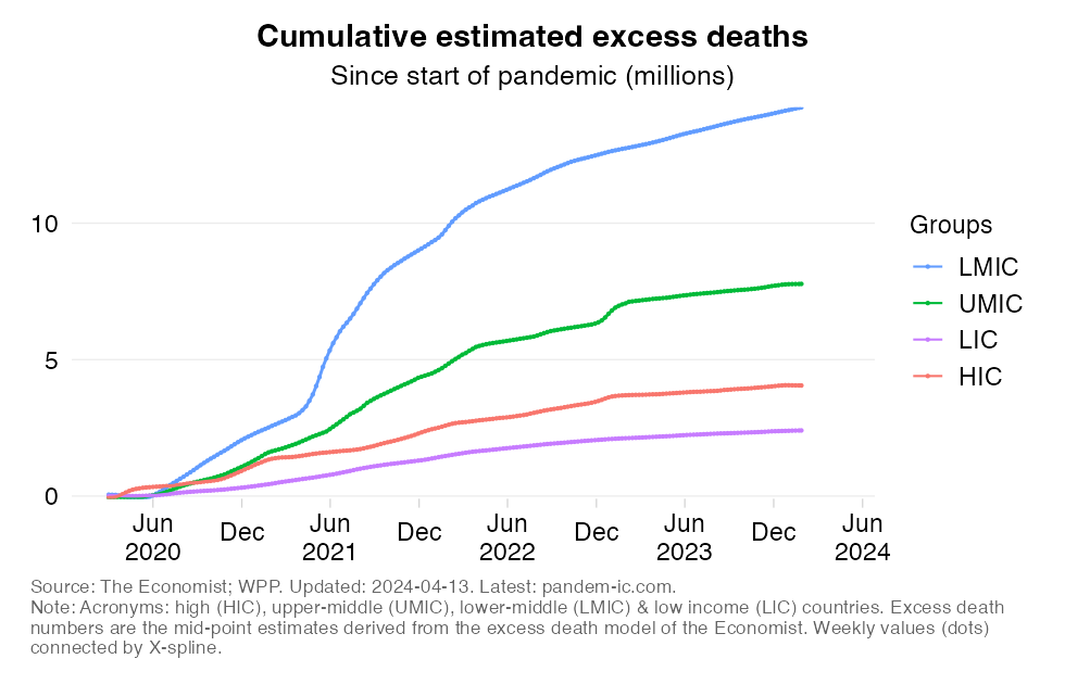 excess_mortality_cumulatively