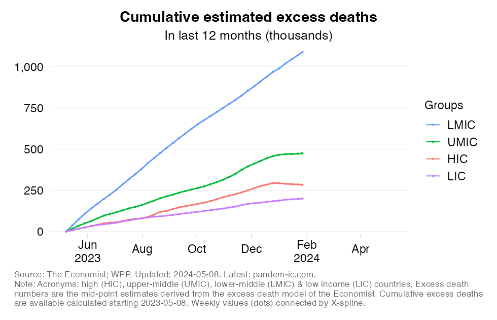 excess_mortality_cumulatively_360