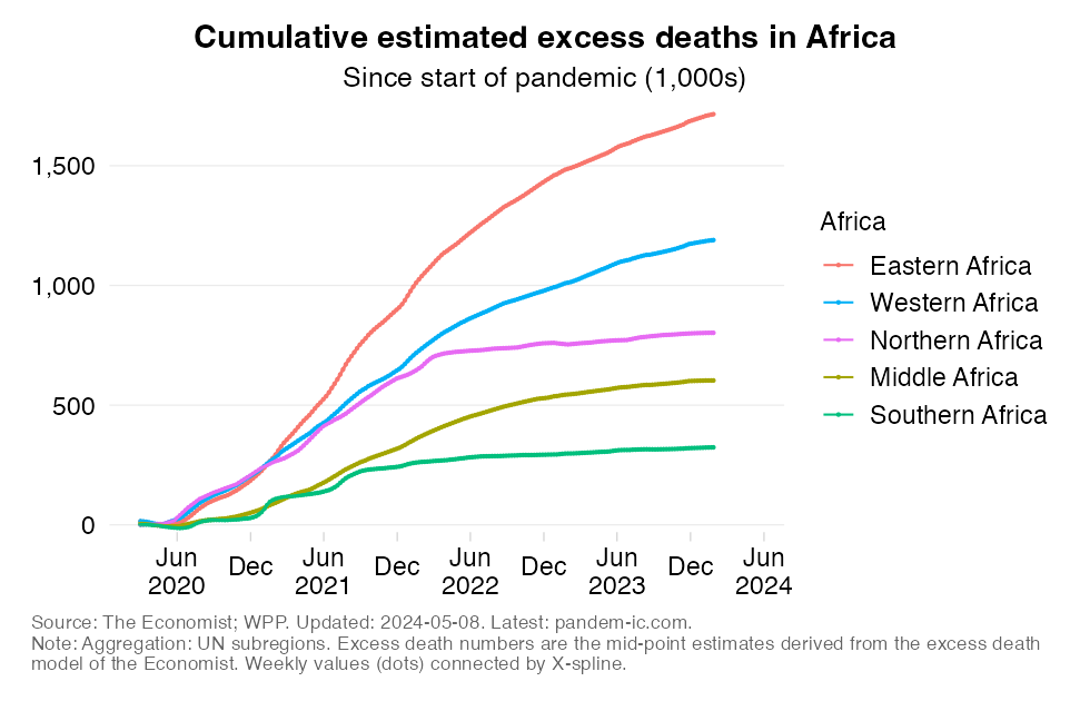 excess_mortality_cumulatively_UN_subregion_Africa