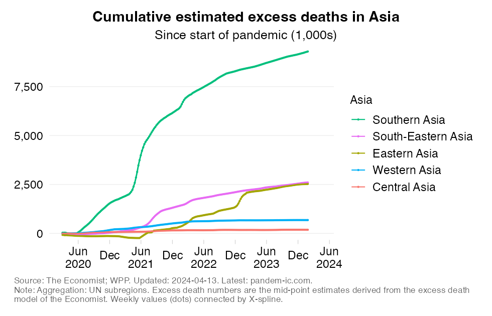 excess_mortality_cumulatively_UN_subregion_Asia