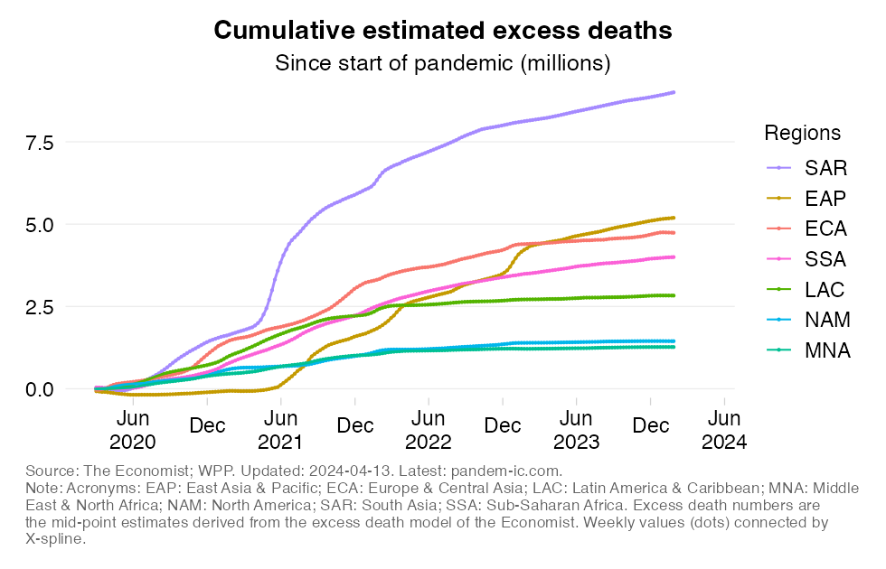 excess_mortality_cumulatively_WB_region