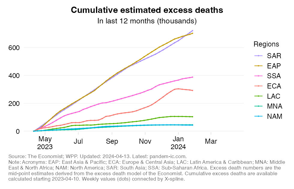 excess_mortality_cumulatively_WB_region_360