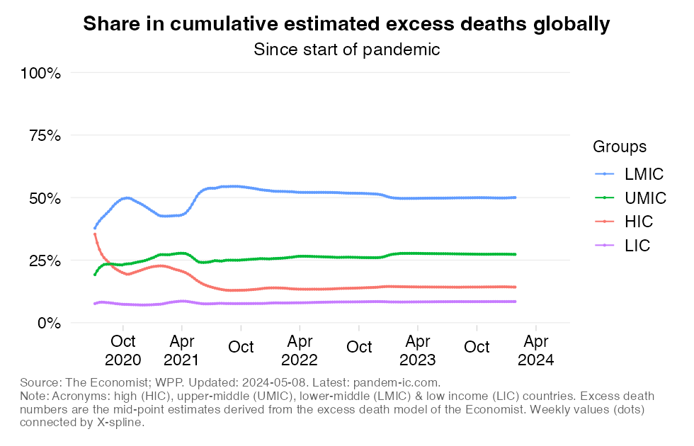 excess_mortality_distribution