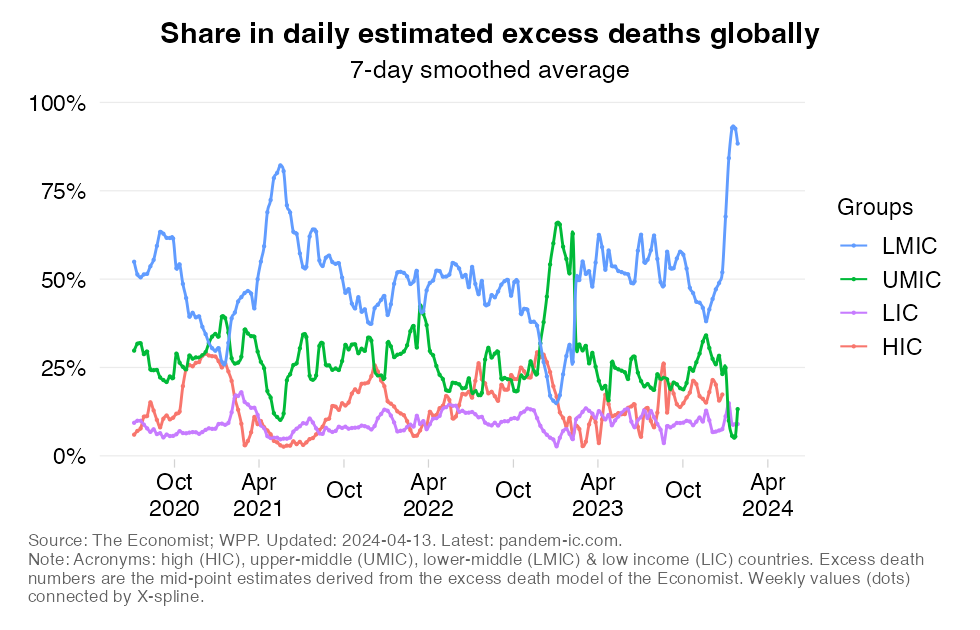 excess_mortality_distribution_daily