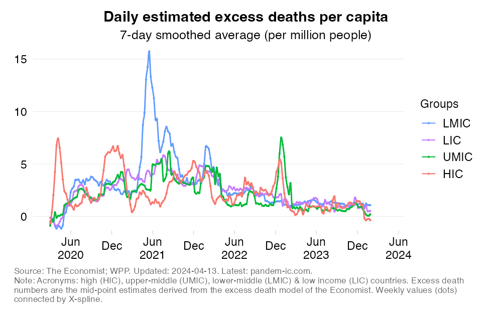 excess_mortality_rate