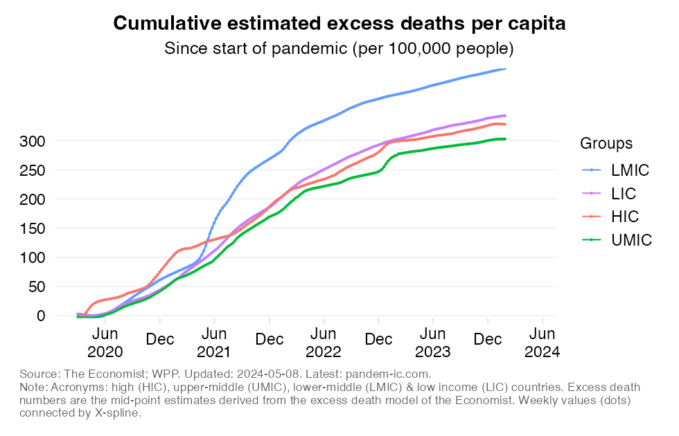 excess_mortality_rate_cumulatively