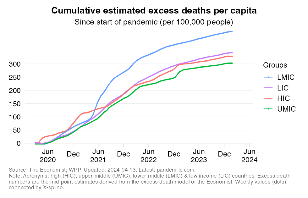 excess_mortality_rate_cumulatively