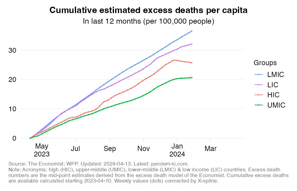 excess_mortality_rate_cumulatively_360