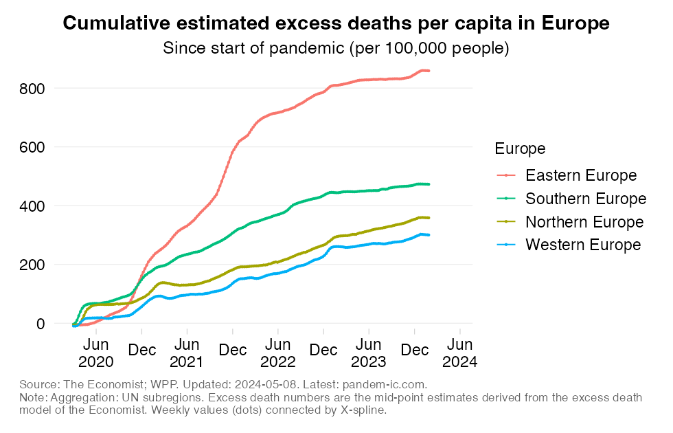 excess_mortality_rate_cumulatively_UN_subregion_Europe
