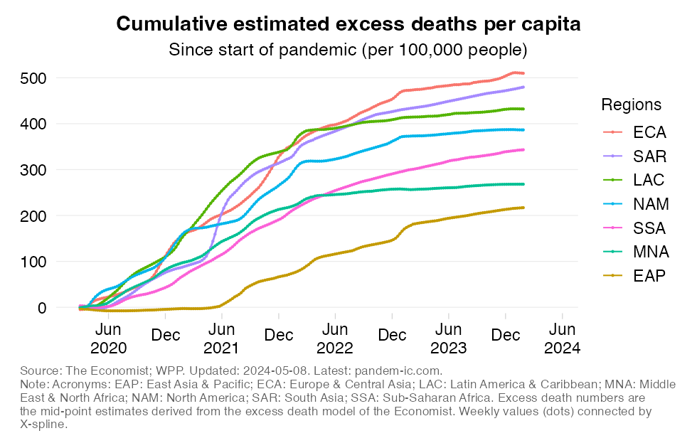 excess_mortality_rate_cumulatively_WB_region