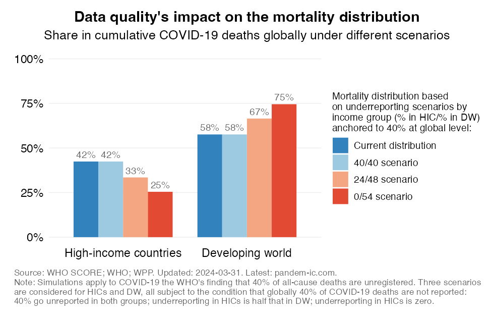 mortality_distribution_estimates