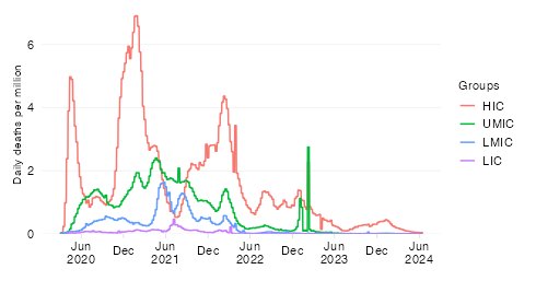 Crude mortality rate