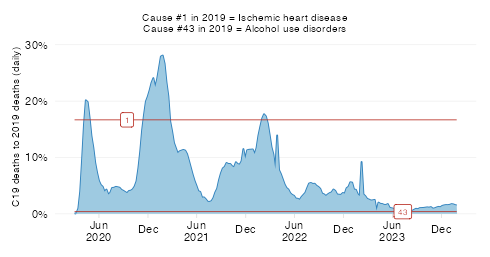 Relative severity in HICs