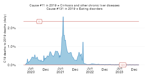 Relative severity in LICs