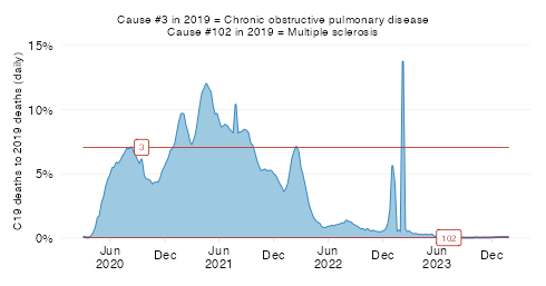 Relative severity in UMICs